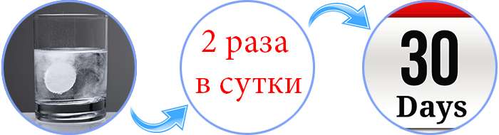 Инструкция по применению таблеток Perfect Vision.